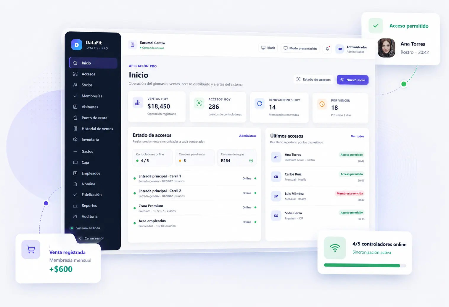 Vista ilustrativa del dashboard de DataFit Connects